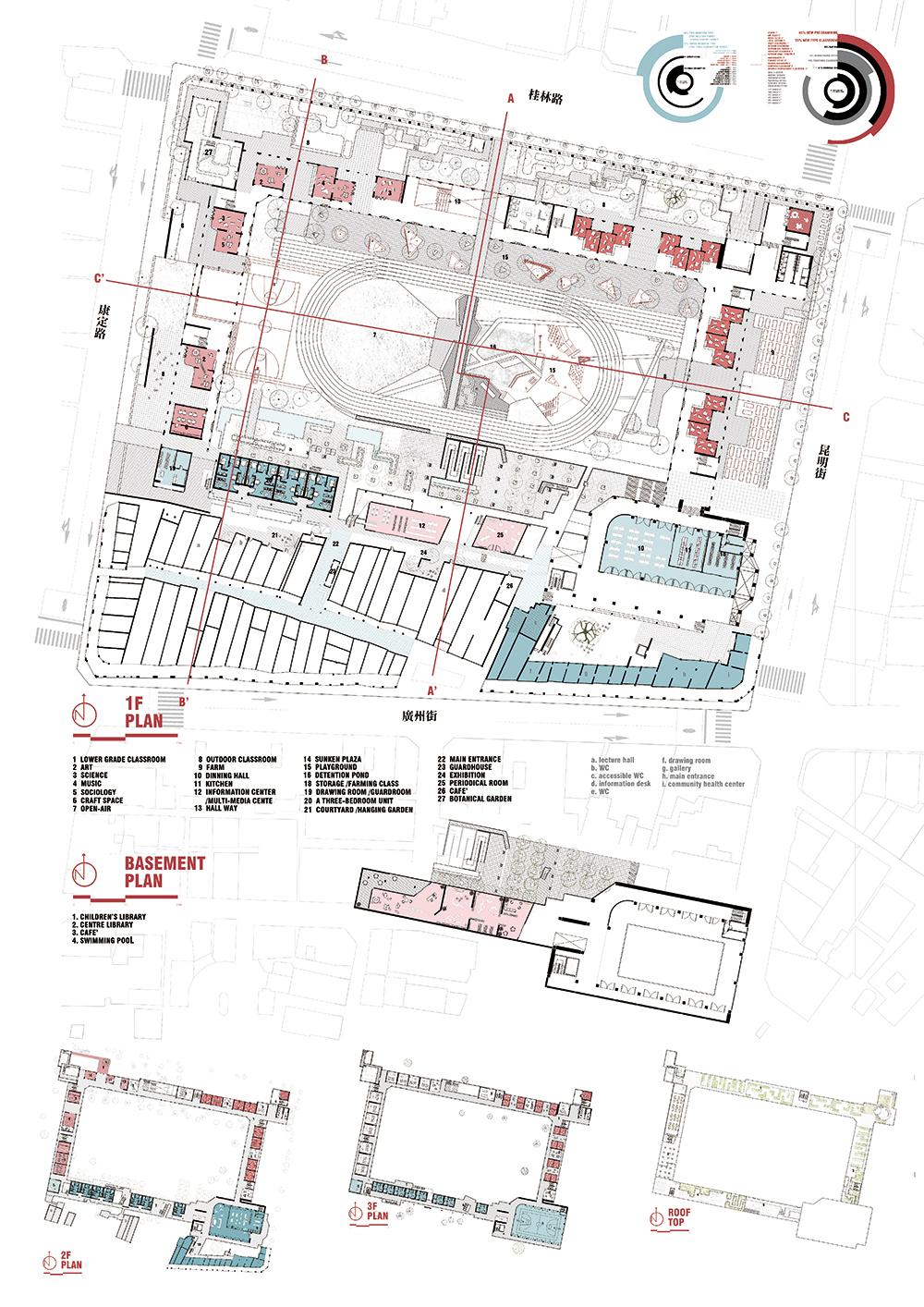 2018 中原大學 黃馨慧 + 楊子炘