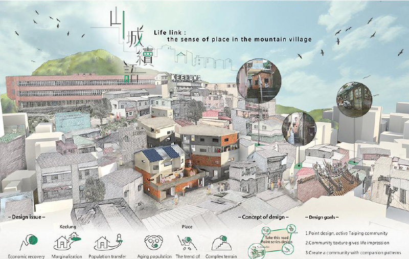 2019 中原大學 曾明駿 + 王忻瑀