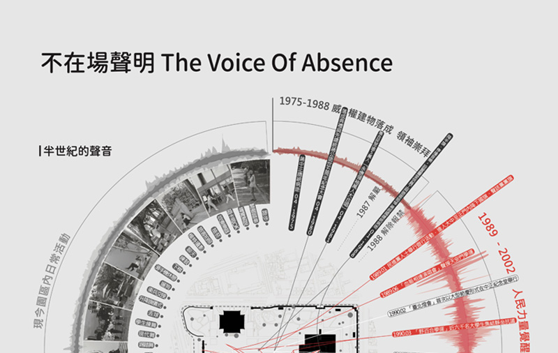 2023 國立臺北科技大學 林士兆 + 陳紀礽